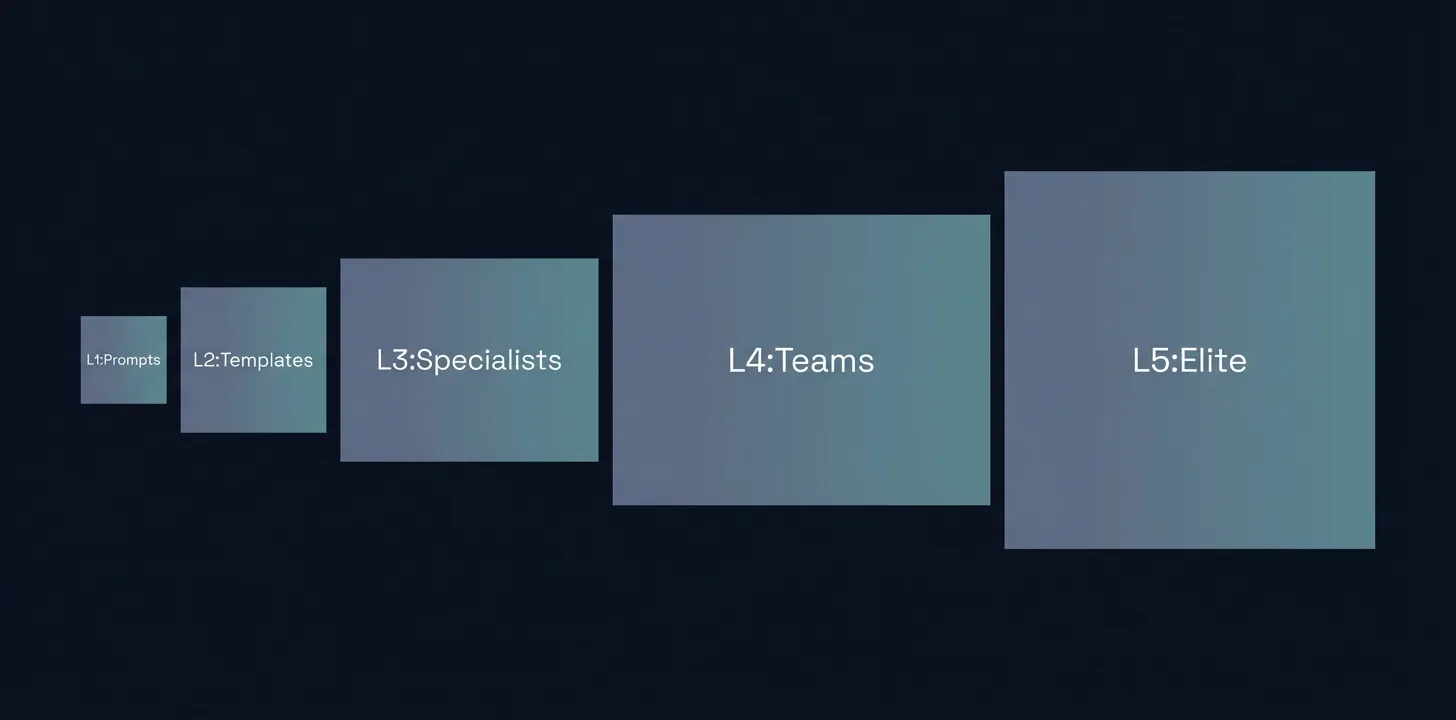 Every Wall Between Prompts and AI Teams