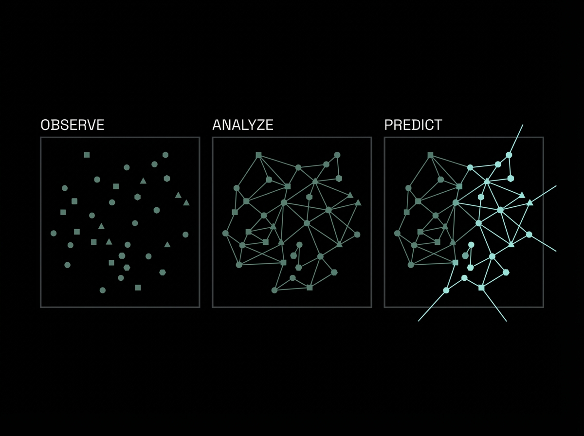 Three-step workflow showing pattern recognition in action: Observe scattered data, Analyze to reveal connections, Predict future patterns