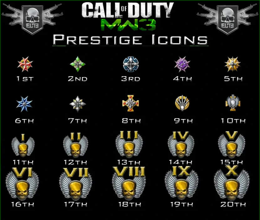 Call of Duty: Modern Warfare 3 chart of prestige rank icons, 1st through 20th