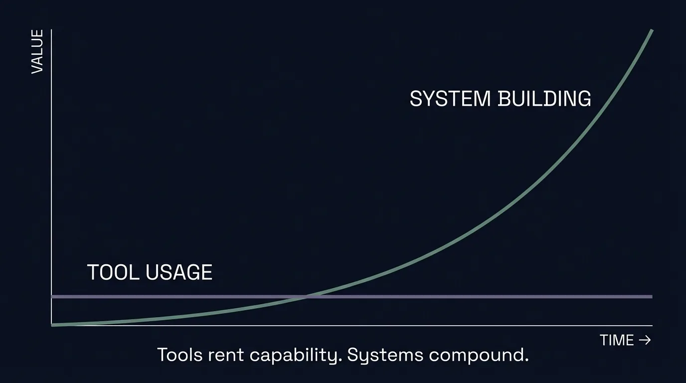 Tool vs. System Comparison