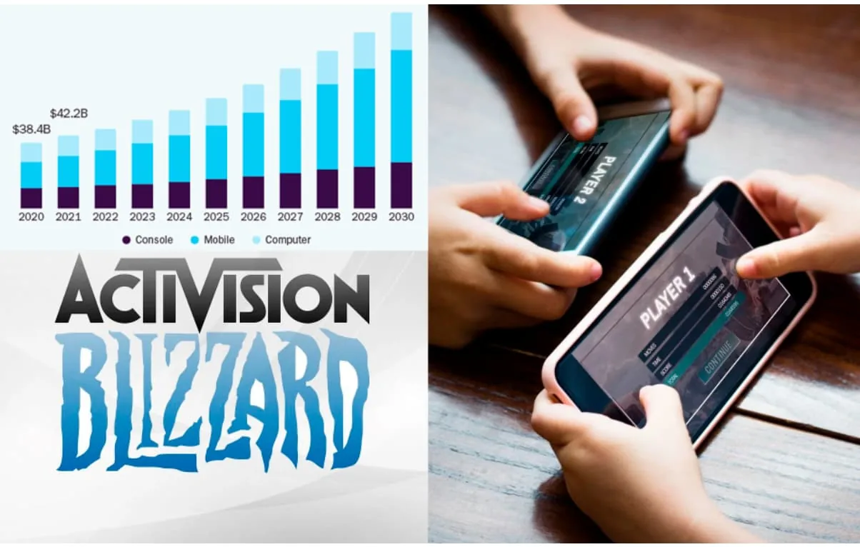 Gaming revenue bar chart by platform, 2020 to 2030, beside the Activision Blizzard logo and kids gaming on phones