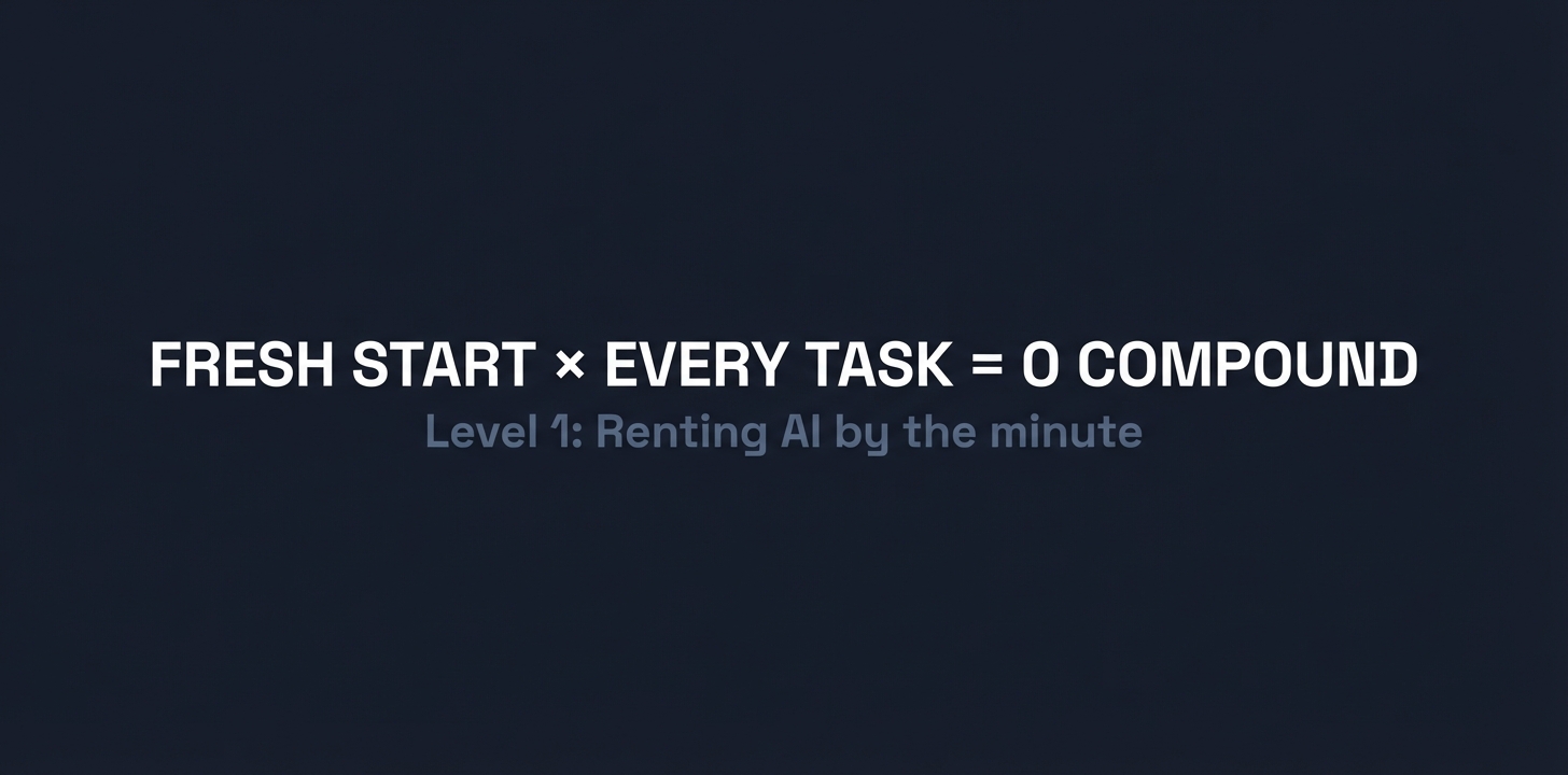 Level 1: Fresh Start × Every Task = Zero Compounding