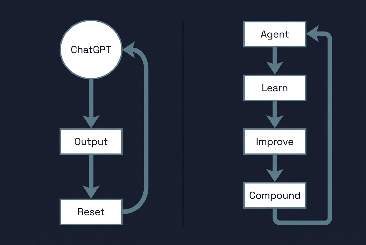 Renting AI vs Building AI Infrastructure - Before/After Comparison