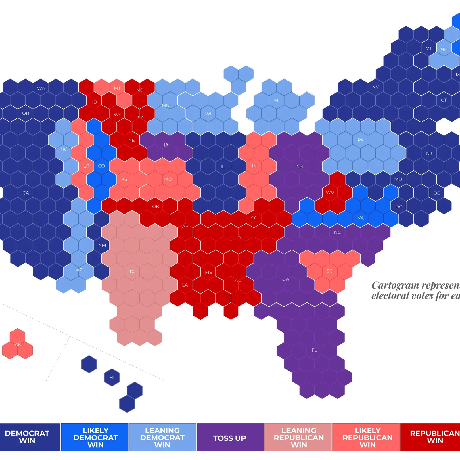 Hex cartogram of US electoral votes by state, rated from Democrat win to Republican win, with toss-ups in purple