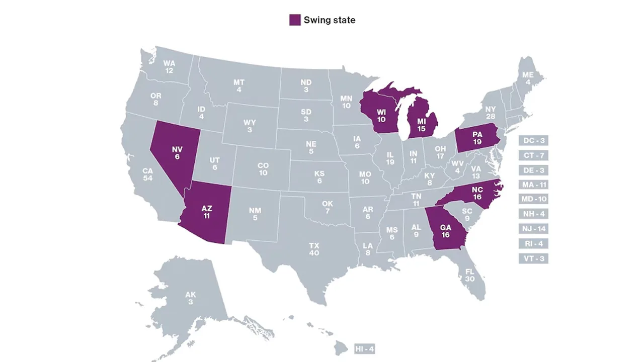 US electoral vote map highlighting swing states AZ, GA, MI, NV, NC, PA and WI